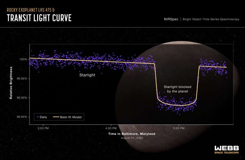 NASA - Exoplanète James Webb