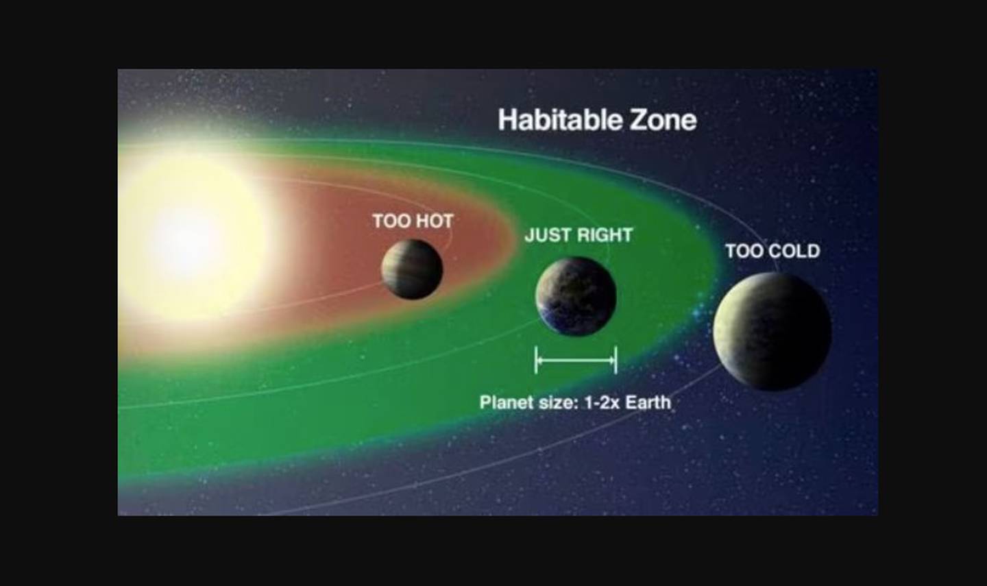 Zone habitable