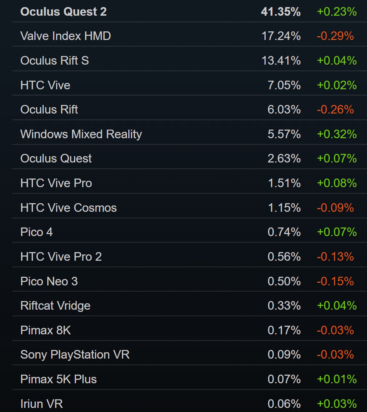 Dispositifs VR sur Steam