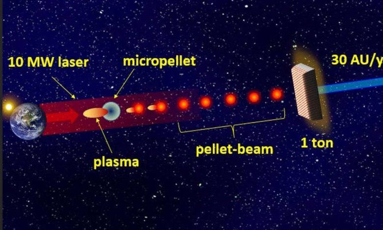 vaisseaux spatiaux, voyages dans l'espace